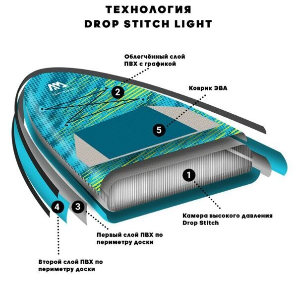 Aqua Marina 11'0 Dhyana 2022  преимущества сап доски